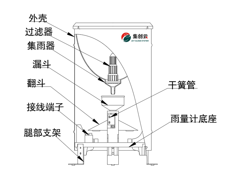 翻斗式雨量計（脈沖型）(圖1)